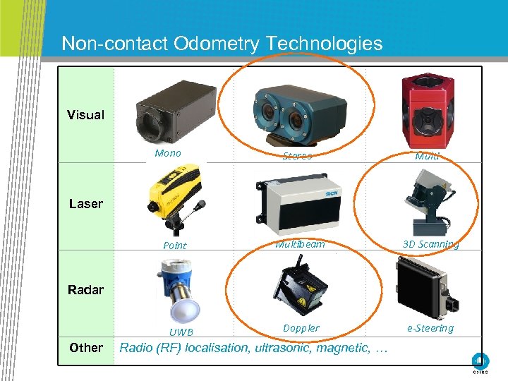 Non-contact Odometry Technologies Visual Mono Stereo Multi Laser Point Multibeam 3 D Scanning Doppler