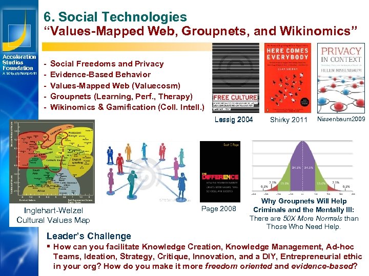 6. Social Technologies “Values-Mapped Web, Groupnets, and Wikinomics” Acceleration Studies Foundation A 501(c)(3) Nonprofit