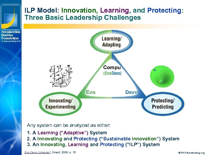 ILP Model: Innovation, Learning, and Protecting: Three Basic Leadership Challenges Acceleration Studies Foundation A