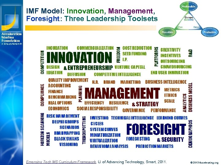 IMF Model: Innovation, Management, Foresight: Three Leadership Toolsets Acceleration Studies Foundation A 501(c)(3) Nonprofit