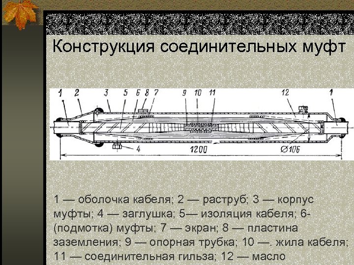 Конструкция соединительных муфт 1 — оболочка кабеля; 2 — раструб; 3 — корпус муфты;
