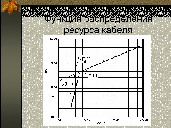 Функция распределения ресурса кабеля 