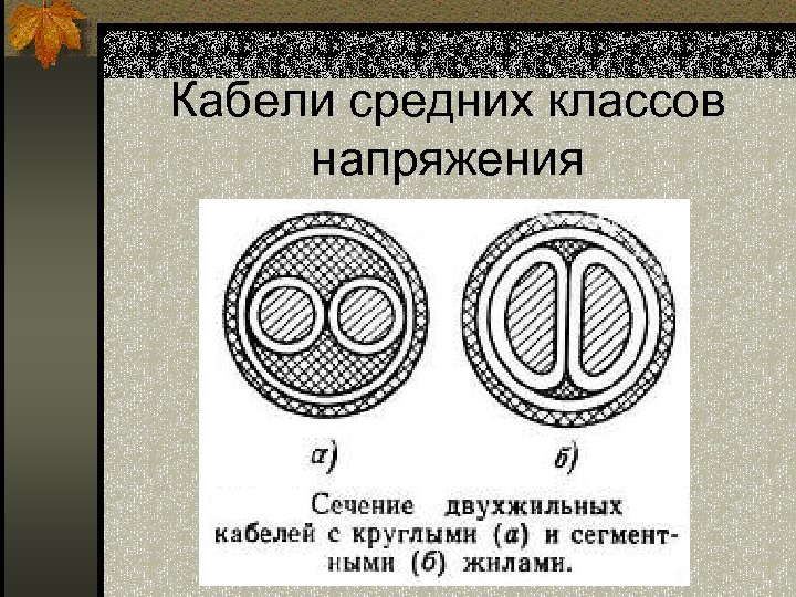 Кабели средних классов напряжения 