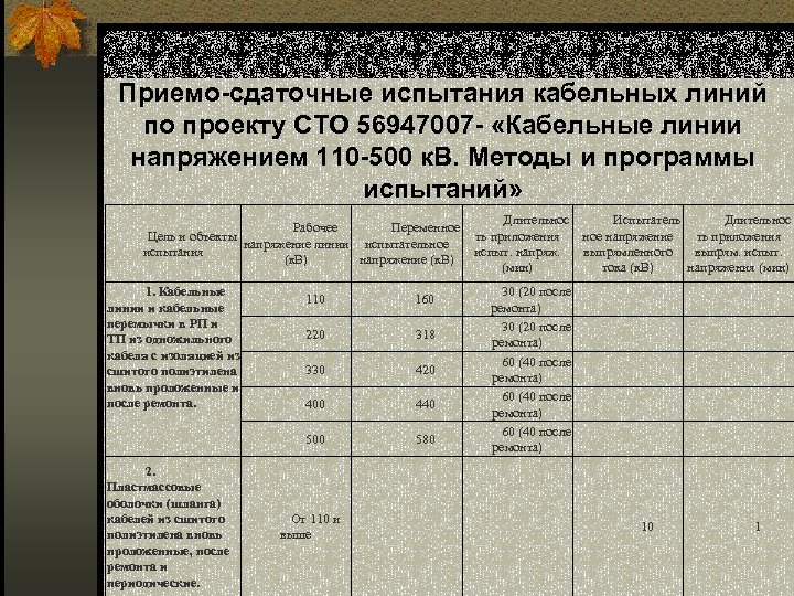 Приемо-сдаточные испытания кабельных линий по проекту СТО 56947007 - «Кабельные линии напряжением 110 -500