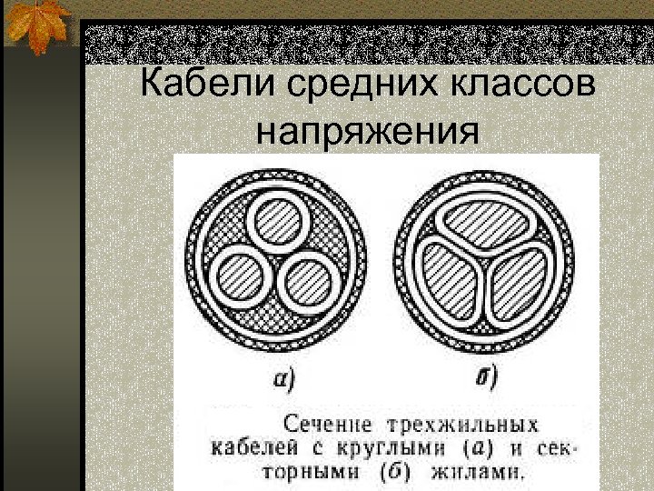 Кабели средних классов напряжения 