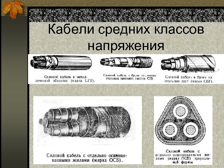 Кабели средних классов напряжения 