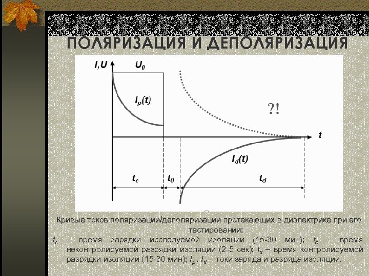 ПОЛЯРИЗАЦИЯ И ДЕПОЛЯРИЗАЦИЯ Кривые токов поляризации/деполяризации протекающих в диэлектрике при его тестировании: tc –
