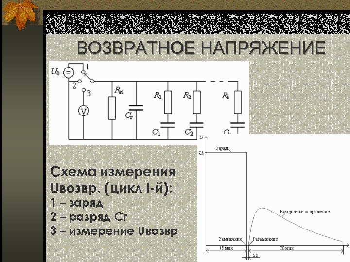 ВОЗВРАТНОЕ НАПРЯЖЕНИЕ Схема измерения Uвозвр. (цикл I-й): 1 – заряд 2 – разряд Сг