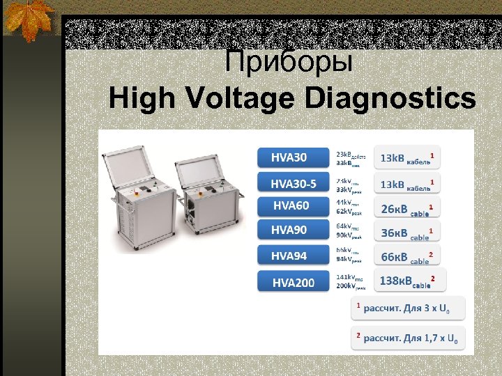 Приборы High Voltage Diagnostics 