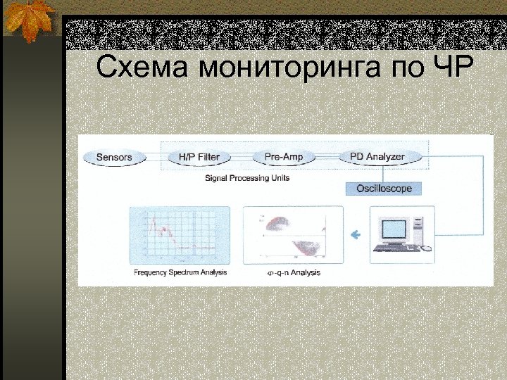 Схема мониторинга по ЧР 