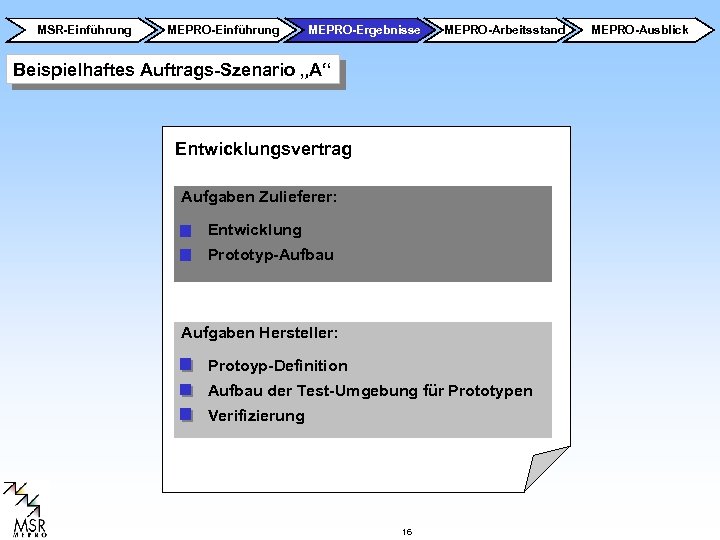 MSR-Einführung MEPRO-Ergebnisse MEPRO-Arbeitsstand Beispielhaftes Auftrags-Szenario „A“ Entwicklungsvertrag Aufgaben Zulieferer: Entwicklung Prototyp-Aufbau Aufgaben Hersteller: Protoyp-Definition