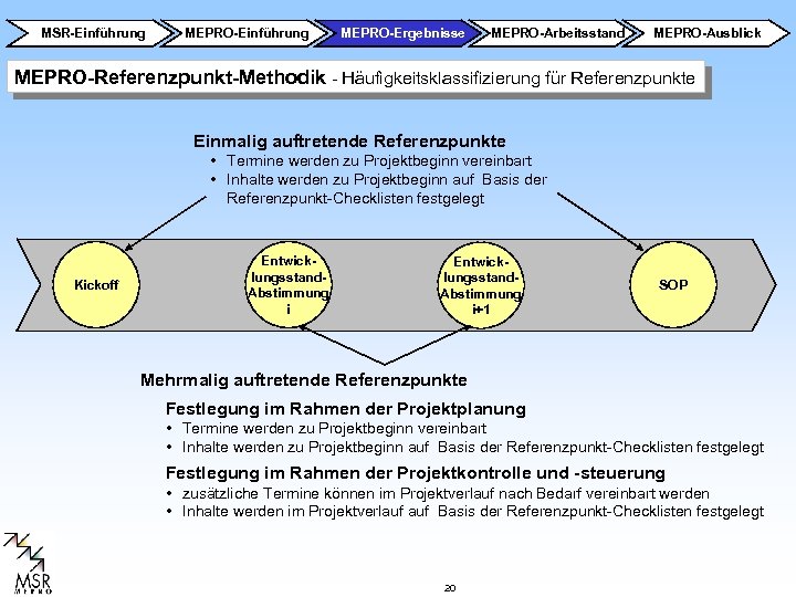MSR-Einführung MEPRO-Ergebnisse MEPRO-Arbeitsstand MEPRO-Ausblick MEPRO-Referenzpunkt-Methodik - Häufigkeitsklassifizierung für Referenzpunkte Einmalig auftretende Referenzpunkte • Termine