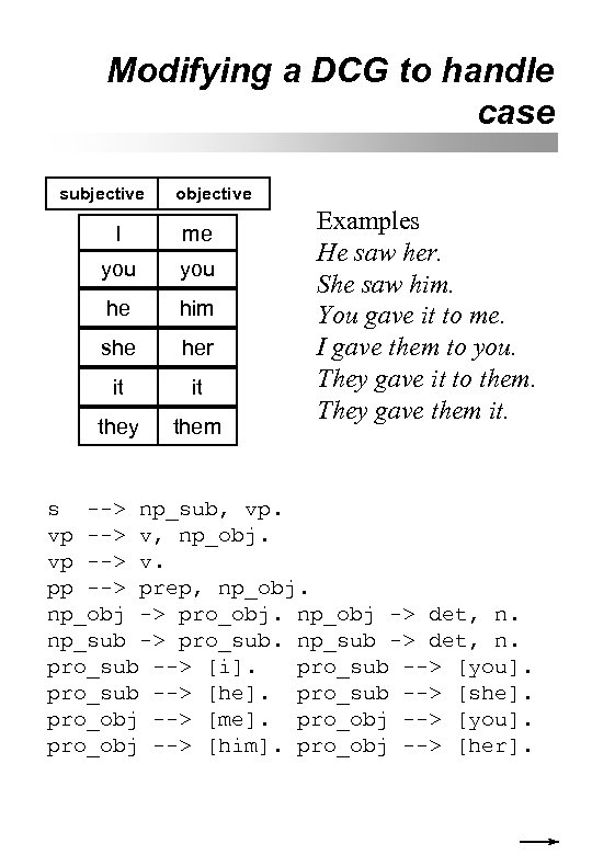 Modifying a DCG to handle case subjective objective I me you he him she