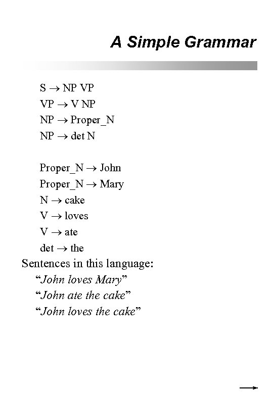 A Simple Grammar S NP VP VP V NP NP Proper_N NP det N