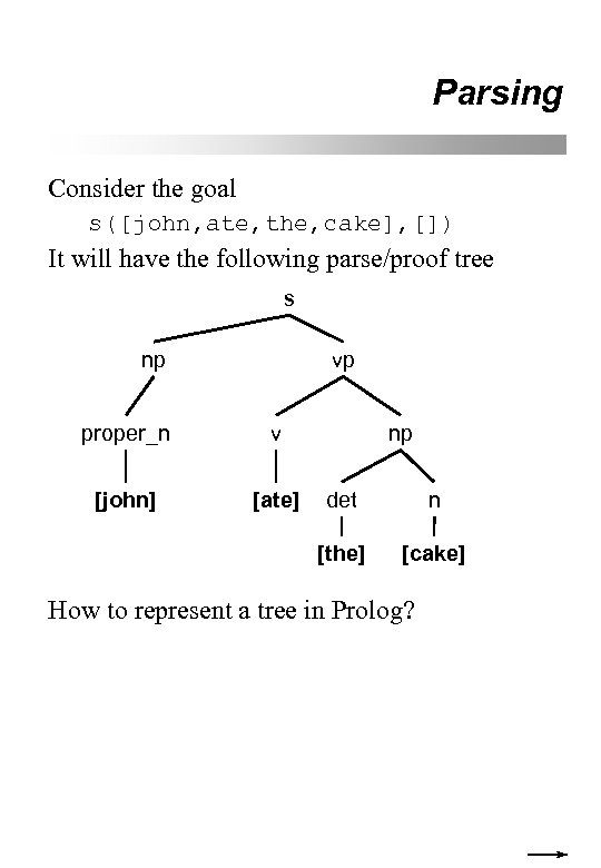 Parsing Consider the goal s([john, ate, the, cake], []) It will have the following