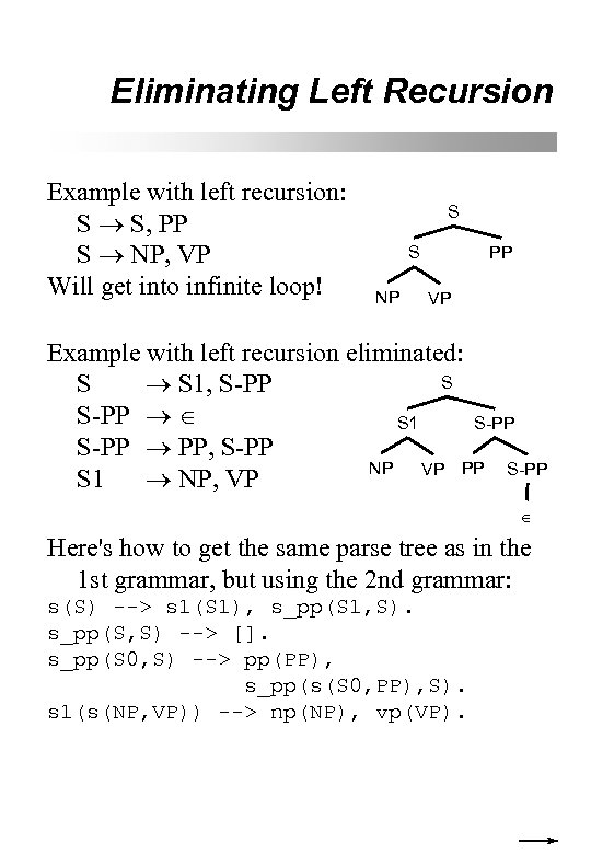 Eliminating Left Recursion Example with left recursion: S S, PP S NP, VP Will