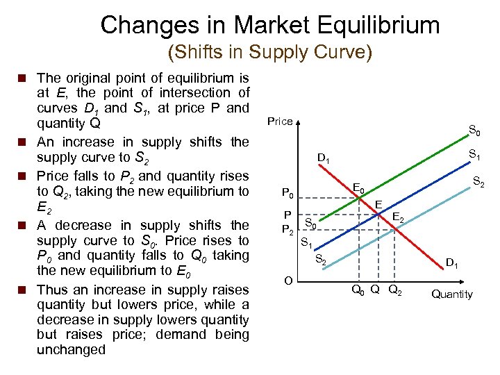 Changes in Market Equilibrium (Shifts in Supply Curve) n The original point of equilibrium