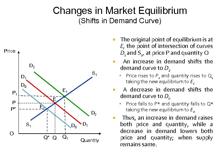 Changes in Market Equilibrium (Shifts in Demand Curve) The original point of equilibrium is