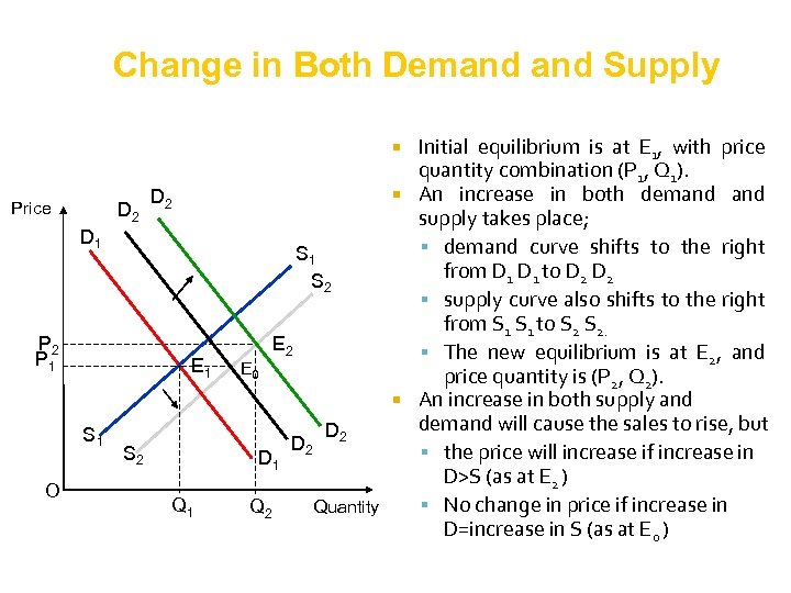 Change in Both Demand Supply Initial equilibrium is at E 1, with price quantity