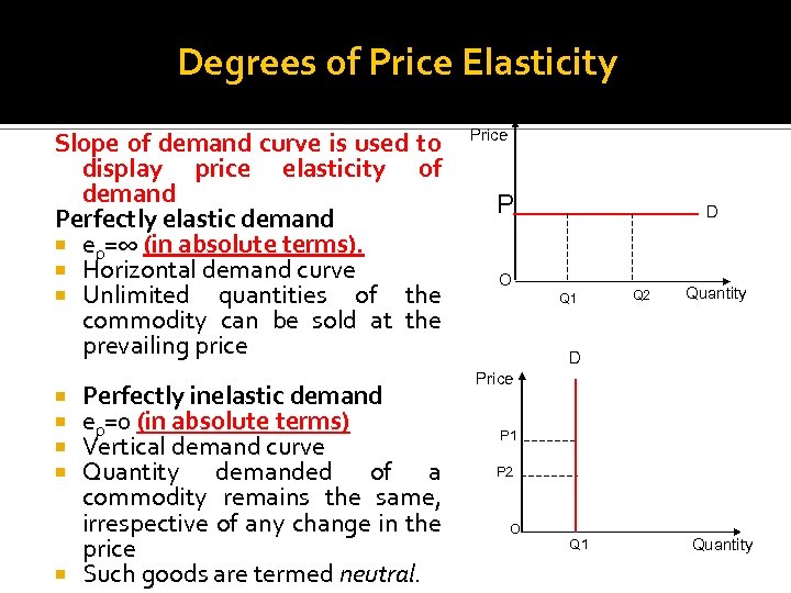 Degrees of Price Elasticity Slope of demand curve is used to display price elasticity