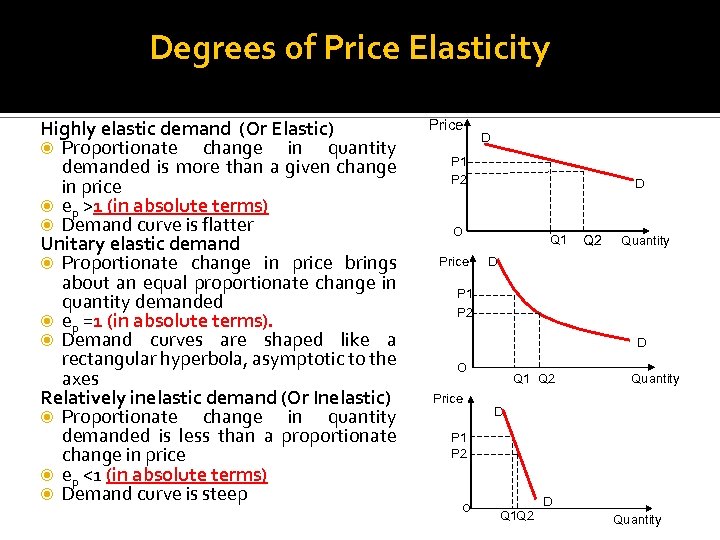 Degrees of Price Elasticity Highly elastic demand (Or Elastic) Proportionate change in quantity demanded