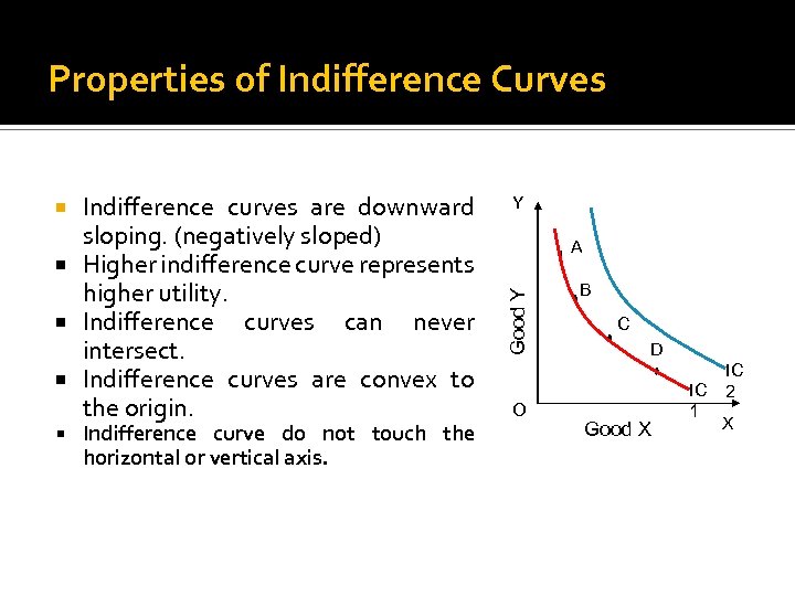 Properties of Indifference Curves Indifference curve do not touch the horizontal or vertical axis.