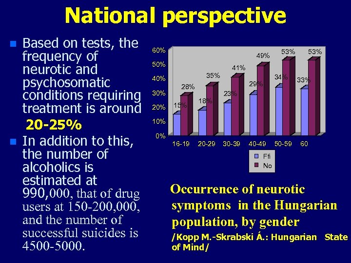 National perspective n n Based on tests, the frequency of neurotic and psychosomatic conditions
