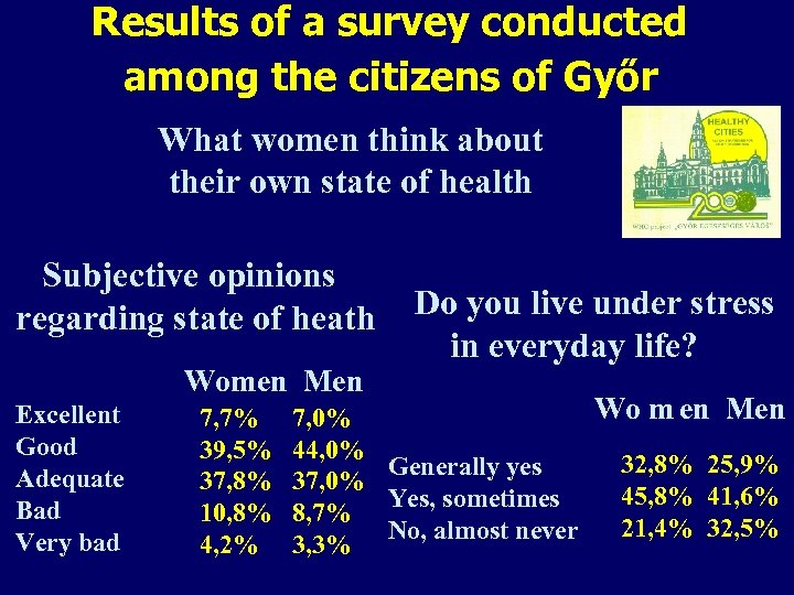 Results of a survey conducted among the citizens of Győr What women think about