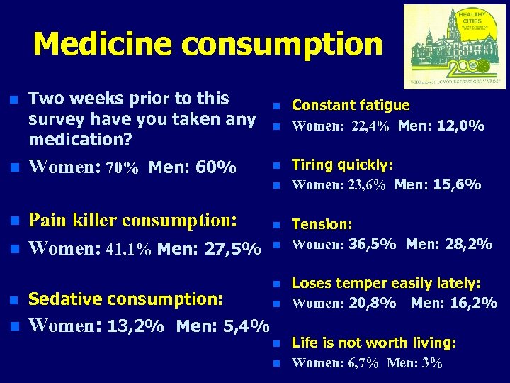 Medicine consumption n n Two weeks prior to this survey have you taken any