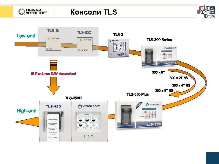 Консоли TLS Low-end TLS-IB TLS-50 C TLS 2 TLS-300 Series TLS-IB TLS-50 C 300
