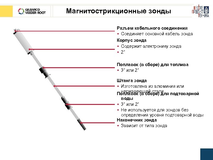Магнитострикционные зонды Разъем кабельного соединения § Соединяет основной кабель зонда Корпус зонда § Содержит