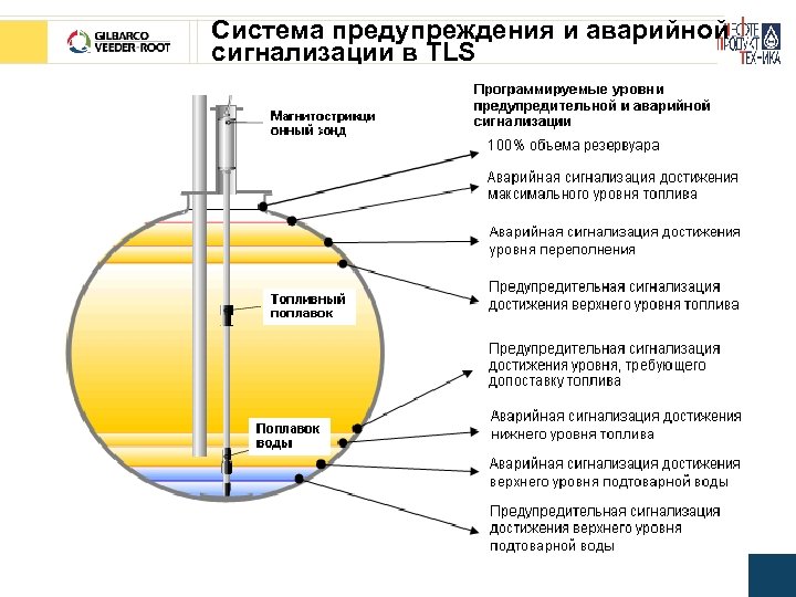 Система предупреждения и аварийной сигнализации в TLS 