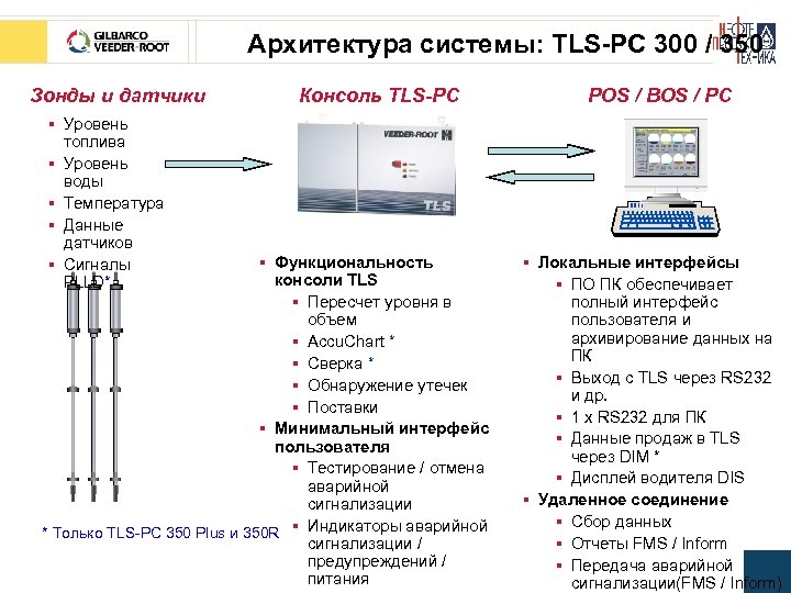 Архитектура системы: TLS-PC 300 / 350 Зонды и датчики § Уровень топлива § Уровень