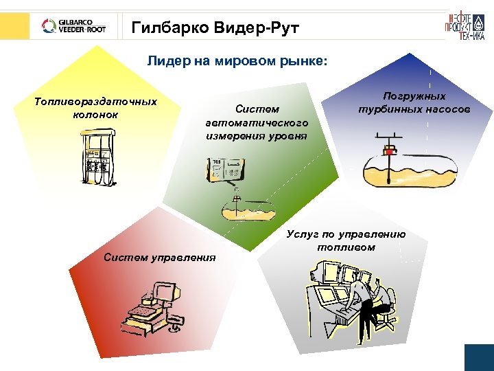 Гилбарко Видер-Рут Лидер на мировом рынке: Топливораздаточных колонок Систем автоматического измерения уровня Систем управления