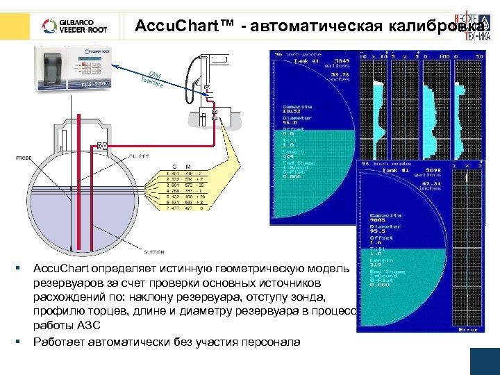 Accu. Chart™ - автоматическая калибровка DIM Inter face § § Accu. Chart определяет истинную