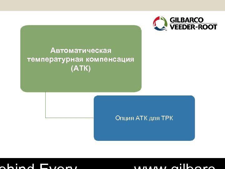 Автоматическая температурная компенсация (АТК) Опция АТК для ТРК 