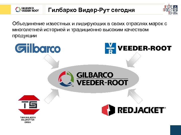 Гилбарко Видер-Рут сегодня Объединение известных и лидирующих в своих отраслях марок с многолетней историей