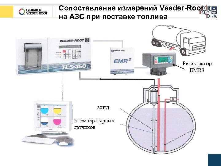 Сопоставление измерений Veeder-Root на АЗС при поставке топлива Регистратор EMR 3 зонд 5 температурных