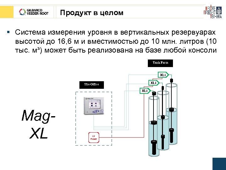 Продукт в целом § Система измерения уровня в вертикальных резервуарах высотой до 16, 6