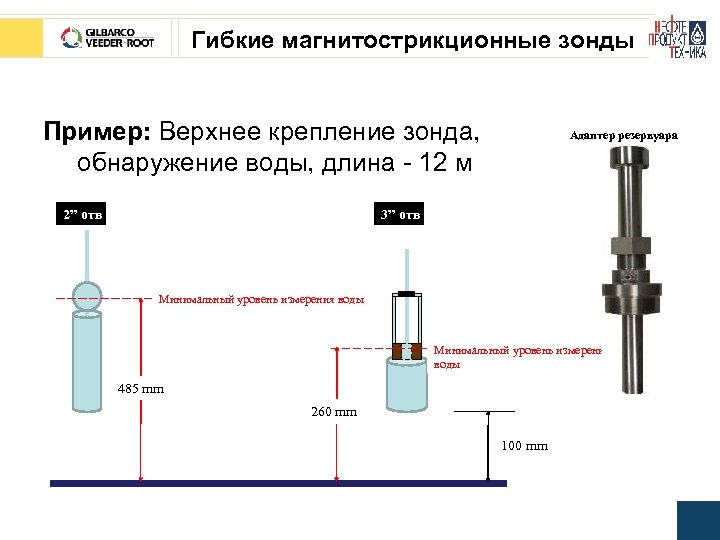 Гибкие магнитострикционные зонды Пример: Верхнее крепление зонда, обнаружение воды, длина - 12 м 2”