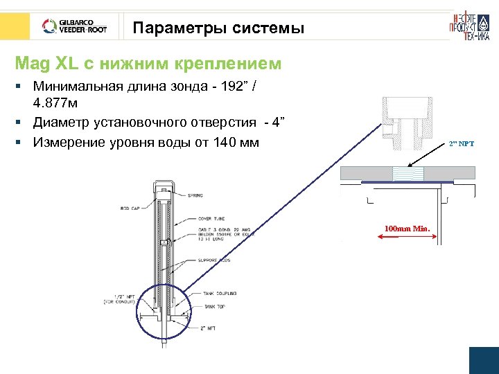 Параметры системы Mag XL с нижним креплением § Минимальная длина зонда - 192” /