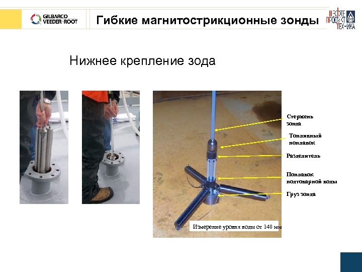 Гибкие магнитострикционные зонды Нижнее крепление зода Стержень зонда Топливный поплавок Разделитель Поплавок подтоварной воды