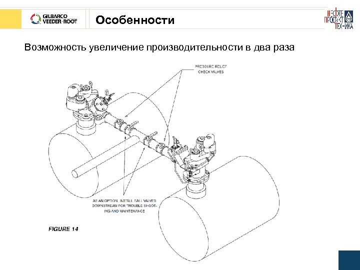 Особенности Возможность увеличение производительности в два раза 