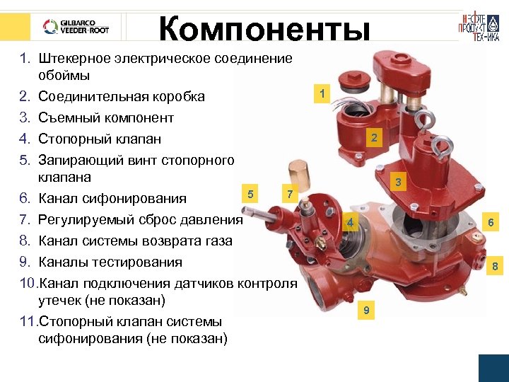 Компоненты 1. Штекерное электрическое соединение обоймы 2. Соединительная коробка 3. Съемный компонент 4. Стопорный