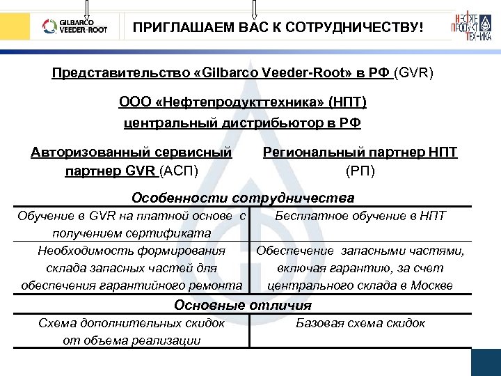 ПРИГЛАШАЕМ ВАС К СОТРУДНИЧЕСТВУ! Представительство «Gilbarco Veeder-Root» в РФ (GVR) ООО «Нефтепродукттехника» (НПТ) центральный