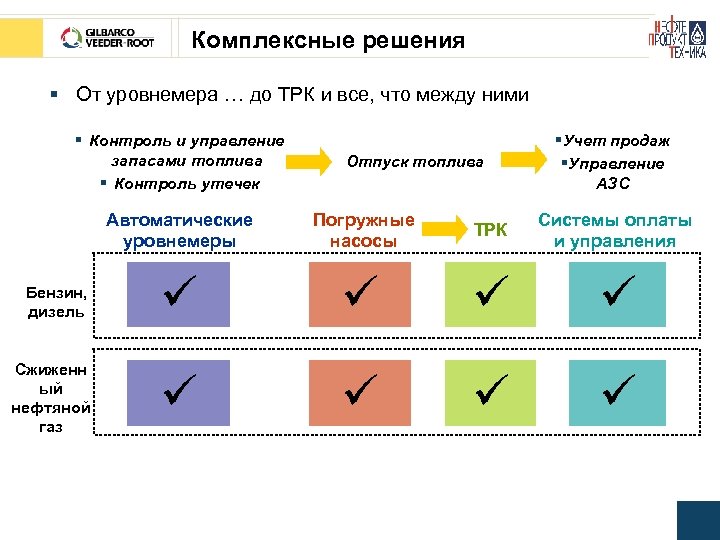 Комплексные решения § От уровнемера … до ТРК и все, что между ними §