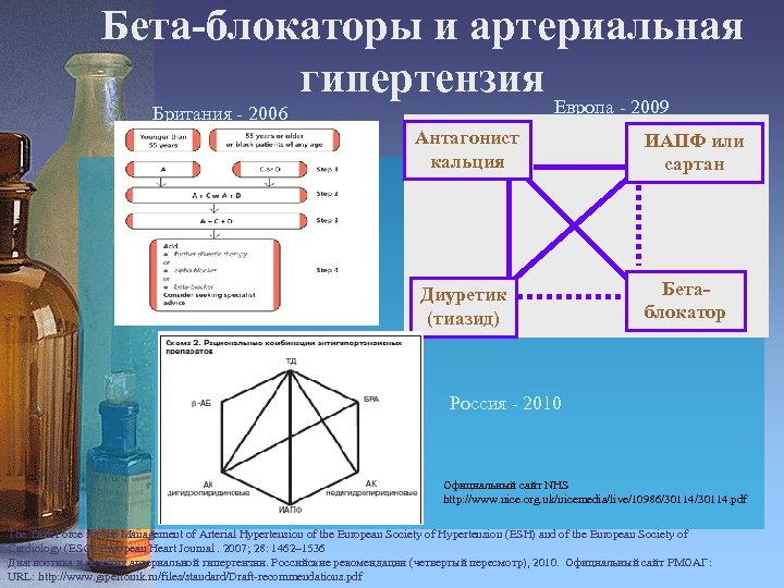 Бета-блокаторы и артериальная гипертензия Европа - 2009 Британия - 2006 Антагонист кальция ИАПФ или