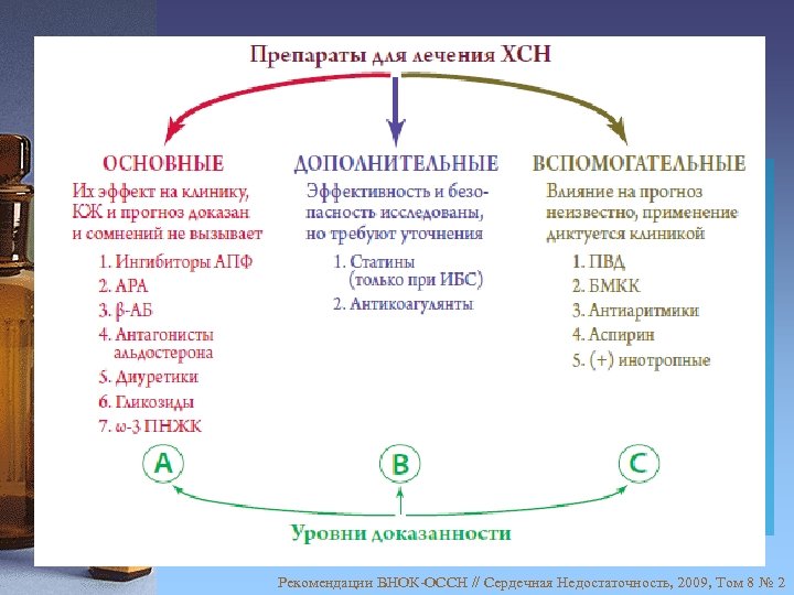 Рекомендации ВНОК-ОССН // Сердечная Недостаточность, 2009, Том 8 № 2 