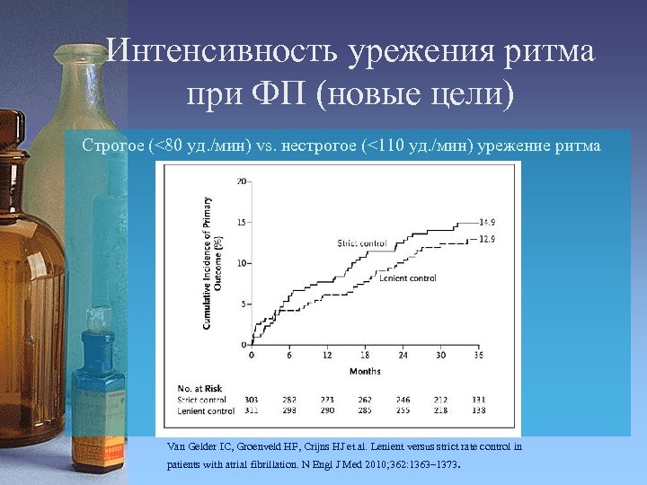 Интенсивность урежения ритма при ФП (новые цели) Cтрогое (<80 уд. /мин) vs. нестрогое (<110