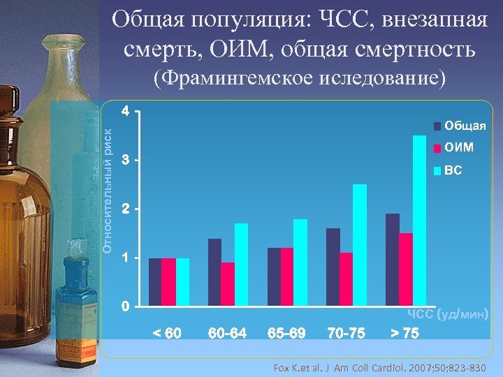 Общая популяция: ЧСС, внезапная смерть, ОИМ, общая смертность (Фрамингемское иследование) Относительный риск 4 Общая